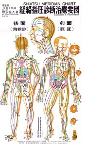 masunagameridianchart